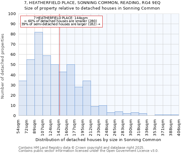 7, HEATHERFIELD PLACE, SONNING COMMON, READING, RG4 9EQ: Size of property relative to detached houses houses in Sonning Common