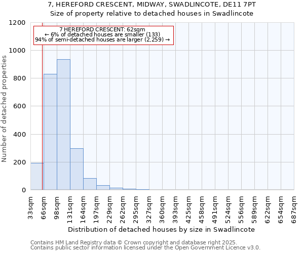 7, HEREFORD CRESCENT, MIDWAY, SWADLINCOTE, DE11 7PT: Size of property relative to detached houses houses in Swadlincote