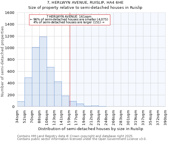 7, HERLWYN AVENUE, RUISLIP, HA4 6HE: Size of property relative to semi-detached houses houses in Ruislip