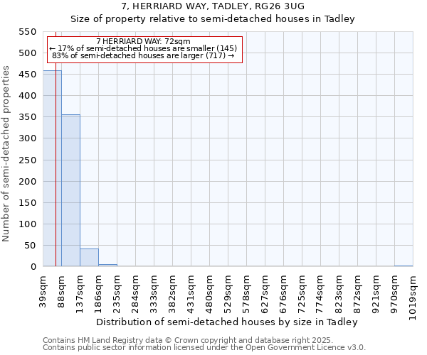 7, HERRIARD WAY, TADLEY, RG26 3UG: Size of property relative to semi-detached houses houses in Tadley