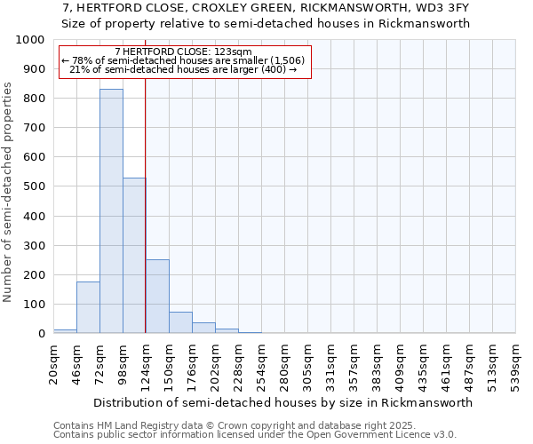 7, HERTFORD CLOSE, CROXLEY GREEN, RICKMANSWORTH, WD3 3FY: Size of property relative to semi-detached houses houses in Rickmansworth