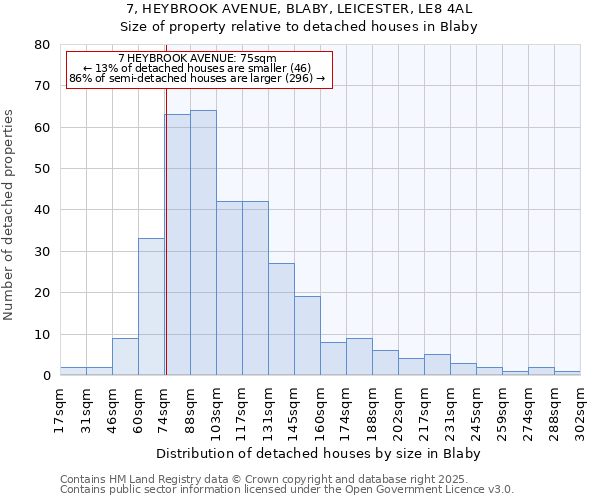 7, HEYBROOK AVENUE, BLABY, LEICESTER, LE8 4AL: Size of property relative to detached houses houses in Blaby