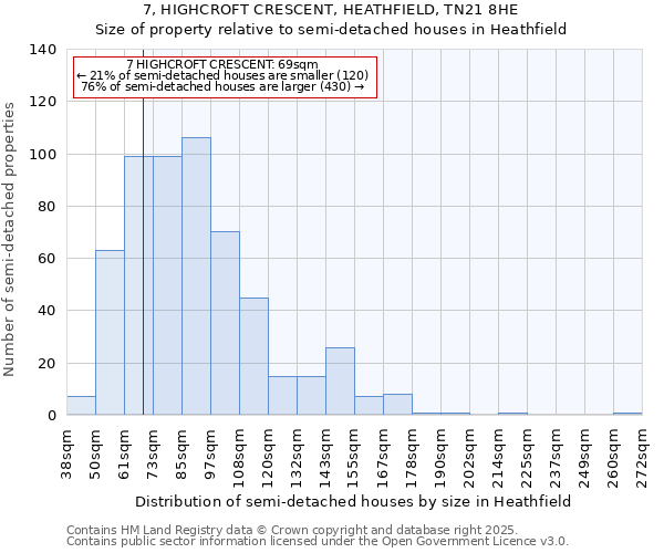 7, HIGHCROFT CRESCENT, HEATHFIELD, TN21 8HE: Size of property relative to semi-detached houses houses in Heathfield