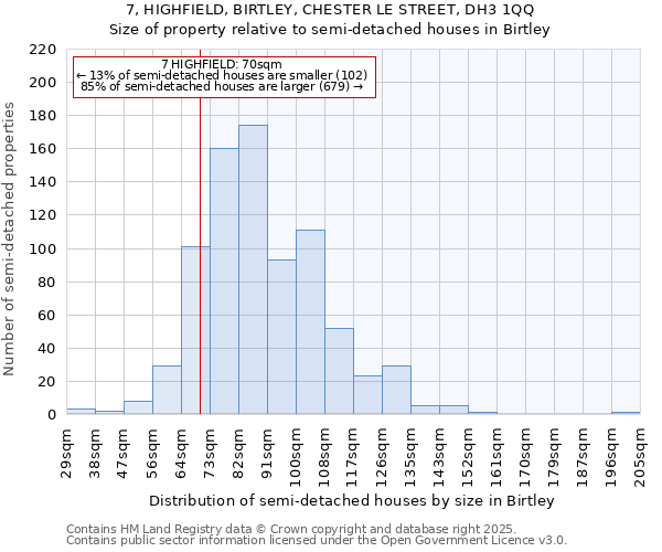 7, HIGHFIELD, BIRTLEY, CHESTER LE STREET, DH3 1QQ: Size of property relative to semi-detached houses houses in Birtley