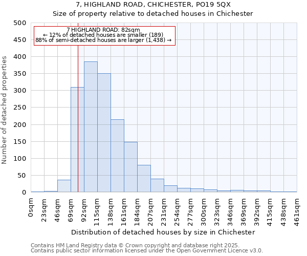 7, HIGHLAND ROAD, CHICHESTER, PO19 5QX: Size of property relative to detached houses houses in Chichester
