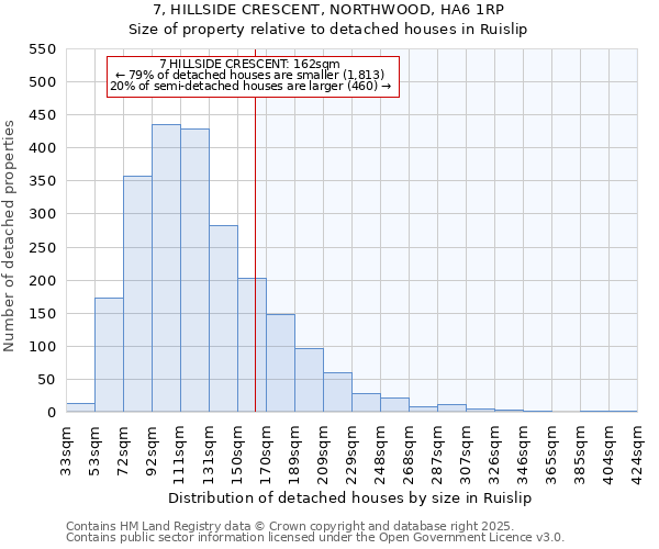 7, HILLSIDE CRESCENT, NORTHWOOD, HA6 1RP: Size of property relative to detached houses houses in Ruislip