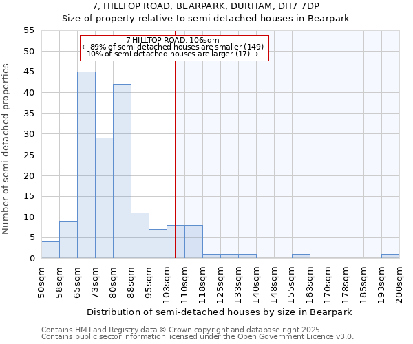 7, HILLTOP ROAD, BEARPARK, DURHAM, DH7 7DP: Size of property relative to semi-detached houses houses in Bearpark