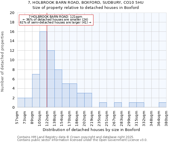7, HOLBROOK BARN ROAD, BOXFORD, SUDBURY, CO10 5HU: Size of property relative to detached houses houses in Boxford
