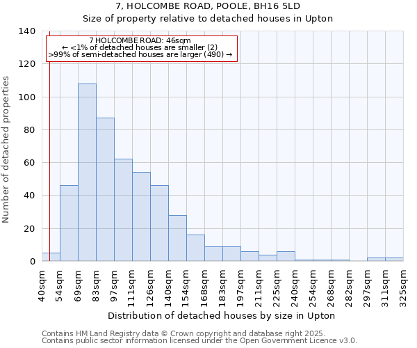 7, HOLCOMBE ROAD, POOLE, BH16 5LD: Size of property relative to detached houses houses in Upton