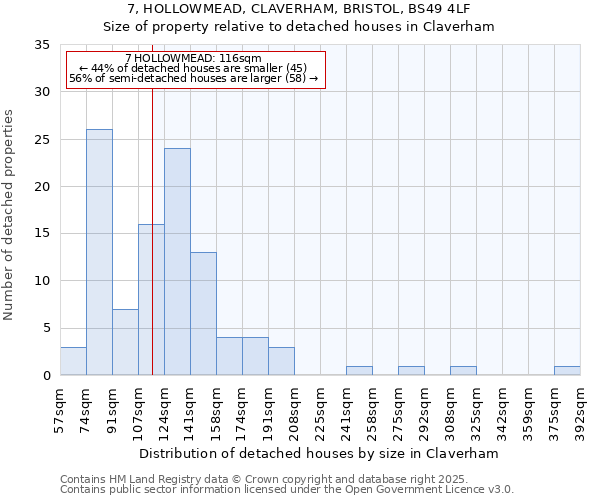 7, HOLLOWMEAD, CLAVERHAM, BRISTOL, BS49 4LF: Size of property relative to detached houses houses in Claverham