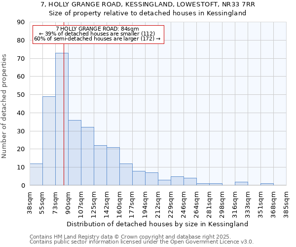 7, HOLLY GRANGE ROAD, KESSINGLAND, LOWESTOFT, NR33 7RR: Size of property relative to detached houses houses in Kessingland