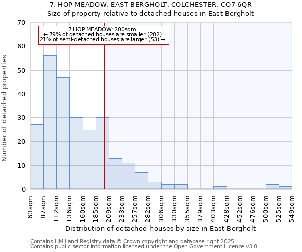 7, HOP MEADOW, EAST BERGHOLT, COLCHESTER, CO7 6QR: Size of property relative to detached houses houses in East Bergholt