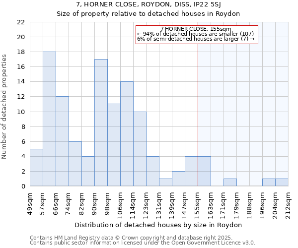 7, HORNER CLOSE, ROYDON, DISS, IP22 5SJ: Size of property relative to detached houses houses in Roydon