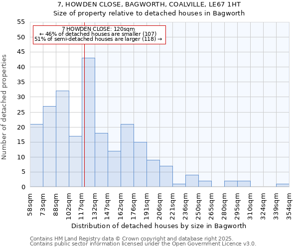 7, HOWDEN CLOSE, BAGWORTH, COALVILLE, LE67 1HT: Size of property relative to detached houses houses in Bagworth
