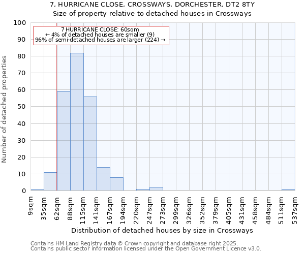 7, HURRICANE CLOSE, CROSSWAYS, DORCHESTER, DT2 8TY: Size of property relative to detached houses houses in Crossways