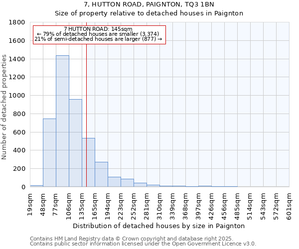 7, HUTTON ROAD, PAIGNTON, TQ3 1BN: Size of property relative to detached houses houses in Paignton