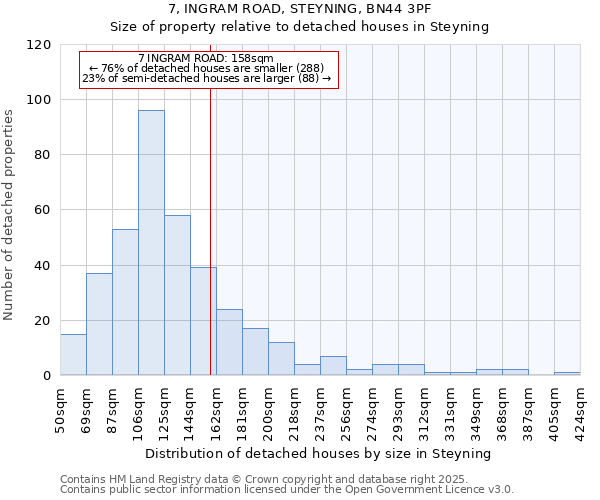 7, INGRAM ROAD, STEYNING, BN44 3PF: Size of property relative to detached houses houses in Steyning