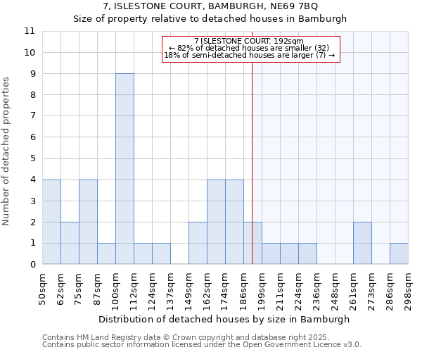 7, ISLESTONE COURT, BAMBURGH, NE69 7BQ: Size of property relative to detached houses houses in Bamburgh