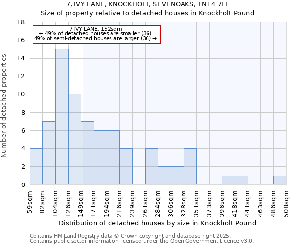 7, IVY LANE, KNOCKHOLT, SEVENOAKS, TN14 7LE: Size of property relative to detached houses houses in Knockholt Pound