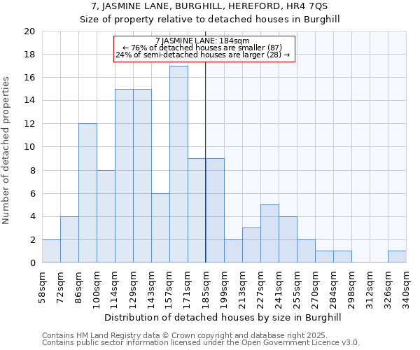 7, JASMINE LANE, BURGHILL, HEREFORD, HR4 7QS: Size of property relative to detached houses houses in Burghill