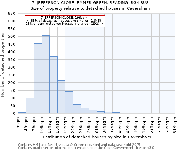 7, JEFFERSON CLOSE, EMMER GREEN, READING, RG4 8US: Size of property relative to detached houses houses in Caversham