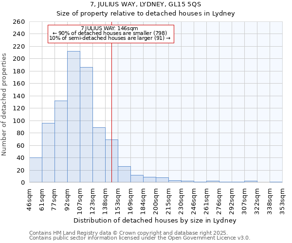 7, JULIUS WAY, LYDNEY, GL15 5QS: Size of property relative to detached houses houses in Lydney
