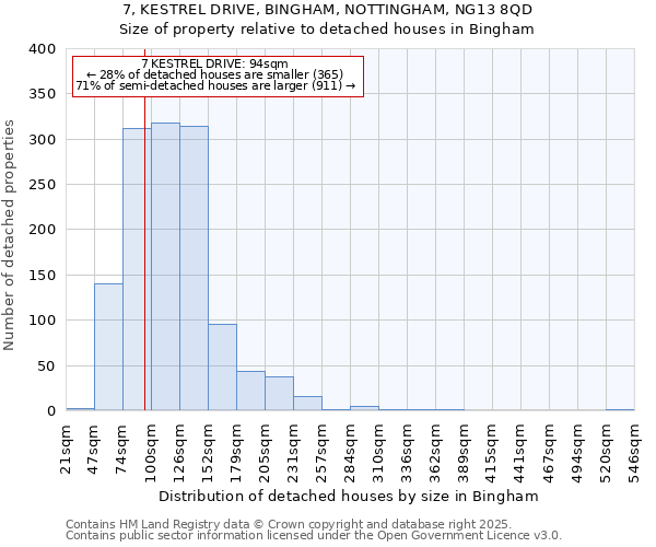 7, KESTREL DRIVE, BINGHAM, NOTTINGHAM, NG13 8QD: Size of property relative to detached houses houses in Bingham