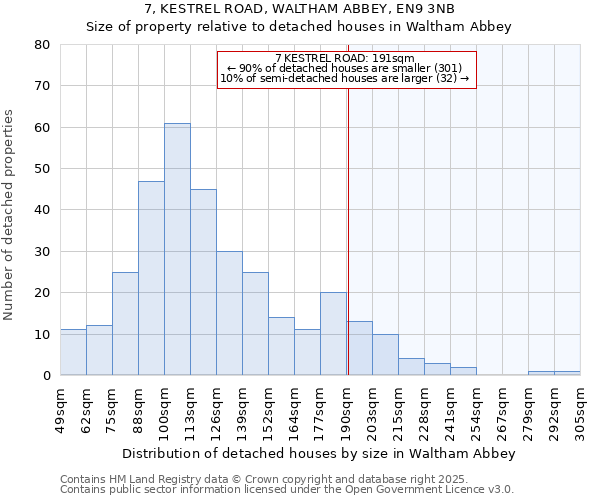 7, KESTREL ROAD, WALTHAM ABBEY, EN9 3NB: Size of property relative to detached houses houses in Waltham Abbey