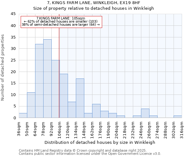 7, KINGS FARM LANE, WINKLEIGH, EX19 8HF: Size of property relative to detached houses houses in Winkleigh