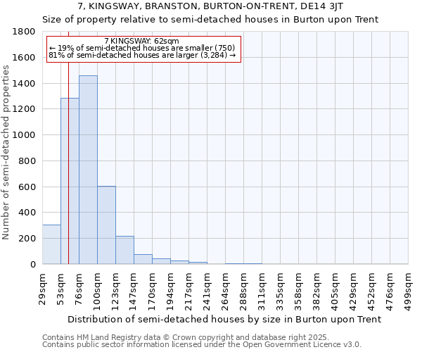 7, KINGSWAY, BRANSTON, BURTON-ON-TRENT, DE14 3JT: Size of property relative to semi-detached houses houses in Burton upon Trent