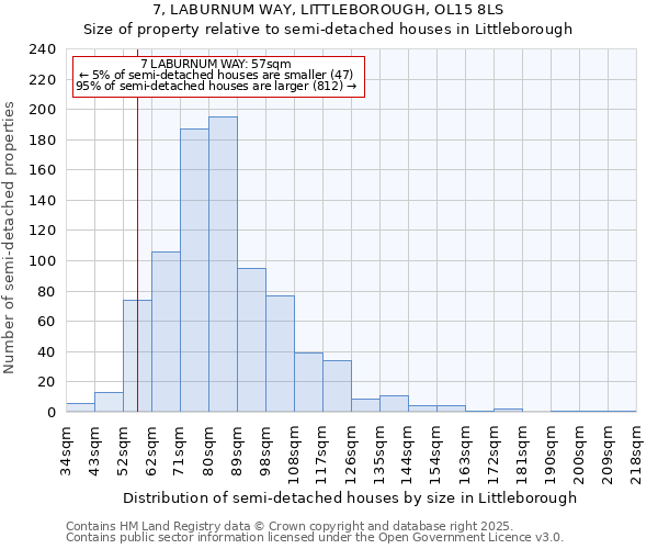 7, LABURNUM WAY, LITTLEBOROUGH, OL15 8LS: Size of property relative to semi-detached houses houses in Littleborough