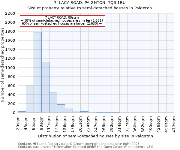 7, LACY ROAD, PAIGNTON, TQ3 1BU: Size of property relative to semi-detached houses houses in Paignton