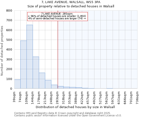 7, LAKE AVENUE, WALSALL, WS5 3PA: Size of property relative to detached houses houses in Walsall