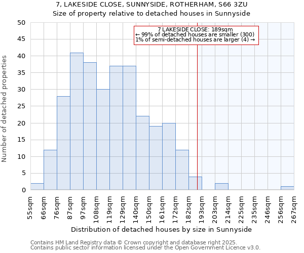 7, LAKESIDE CLOSE, SUNNYSIDE, ROTHERHAM, S66 3ZU: Size of property relative to detached houses in Sunnyside