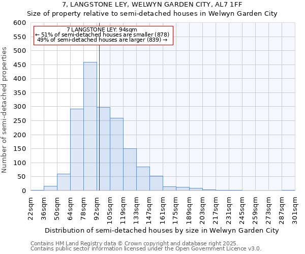 7, LANGSTONE LEY, WELWYN GARDEN CITY, AL7 1FF: Size of property relative to semi-detached houses houses in Welwyn Garden City