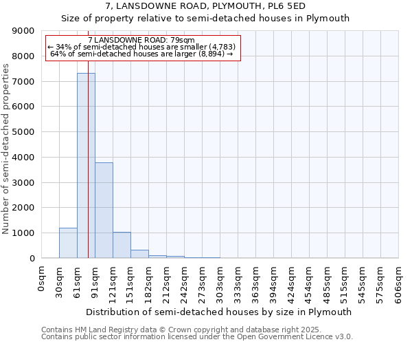 7, LANSDOWNE ROAD, PLYMOUTH, PL6 5ED: Size of property relative to semi-detached houses houses in Plymouth