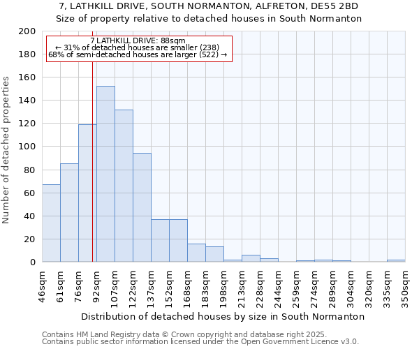 7, LATHKILL DRIVE, SOUTH NORMANTON, ALFRETON, DE55 2BD: Size of property relative to detached houses houses in South Normanton