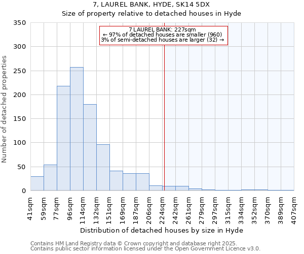 7, LAUREL BANK, HYDE, SK14 5DX: Size of property relative to detached houses houses in Hyde