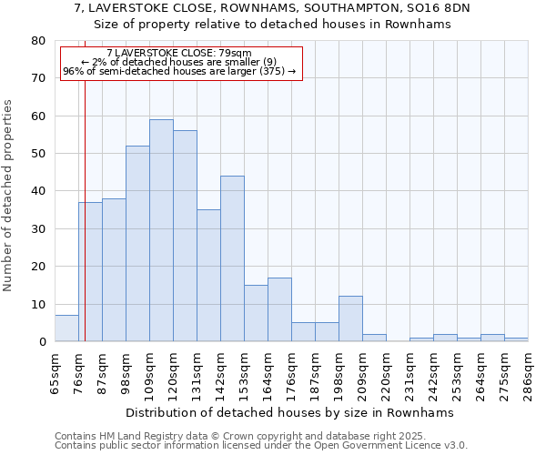 7, LAVERSTOKE CLOSE, ROWNHAMS, SOUTHAMPTON, SO16 8DN: Size of property relative to detached houses houses in Rownhams