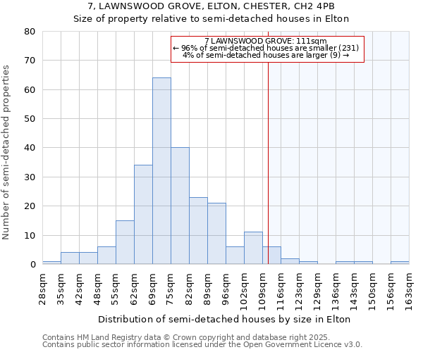 7, LAWNSWOOD GROVE, ELTON, CHESTER, CH2 4PB: Size of property relative to semi-detached houses houses in Elton
