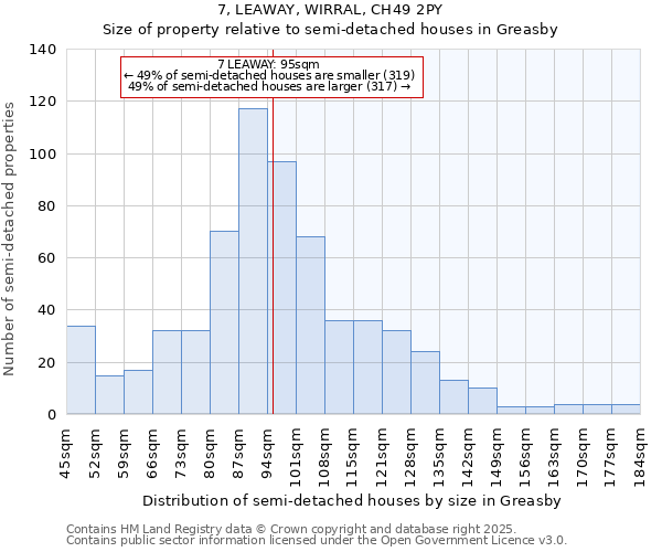 7, LEAWAY, WIRRAL, CH49 2PY: Size of property relative to semi-detached houses houses in Greasby