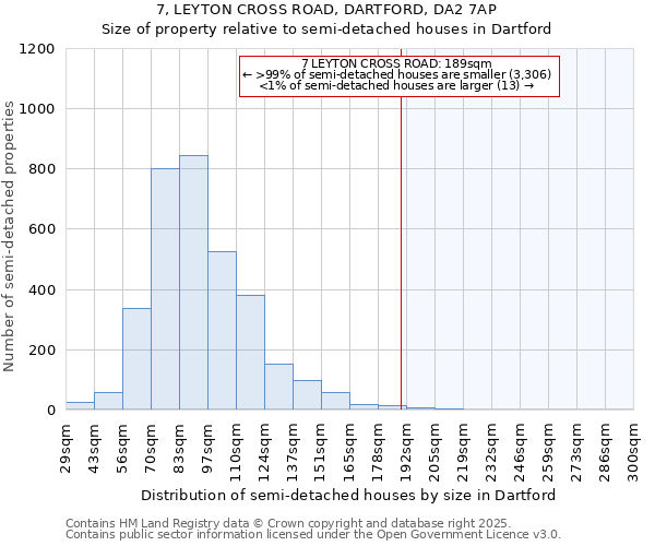 7, LEYTON CROSS ROAD, DARTFORD, DA2 7AP: Size of property relative to semi-detached houses houses in Dartford