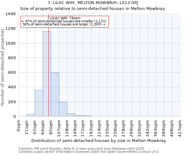 7, LILAC WAY, MELTON MOWBRAY, LE13 0PJ: Size of property relative to semi-detached houses houses in Melton Mowbray