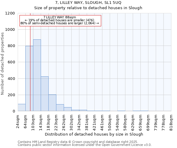 7, LILLEY WAY, SLOUGH, SL1 5UQ: Size of property relative to detached houses houses in Slough