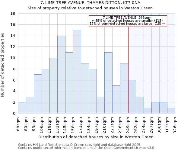 7, LIME TREE AVENUE, THAMES DITTON, KT7 0NA: Size of property relative to detached houses houses in Weston Green