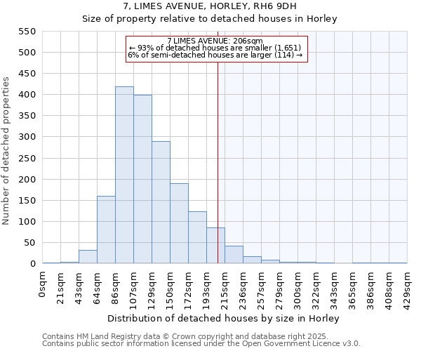 7, LIMES AVENUE, HORLEY, RH6 9DH: Size of property relative to detached houses houses in Horley
