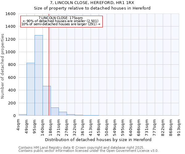 7, LINCOLN CLOSE, HEREFORD, HR1 1RX: Size of property relative to detached houses houses in Hereford