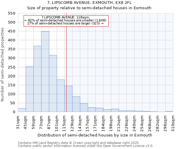 7, LIPSCOMB AVENUE, EXMOUTH, EX8 2FL: Size of property relative to semi-detached houses houses in Exmouth