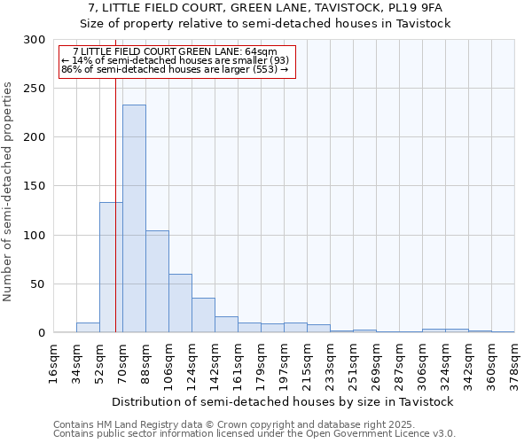 7, LITTLE FIELD COURT, GREEN LANE, TAVISTOCK, PL19 9FA: Size of property relative to semi-detached houses houses in Tavistock