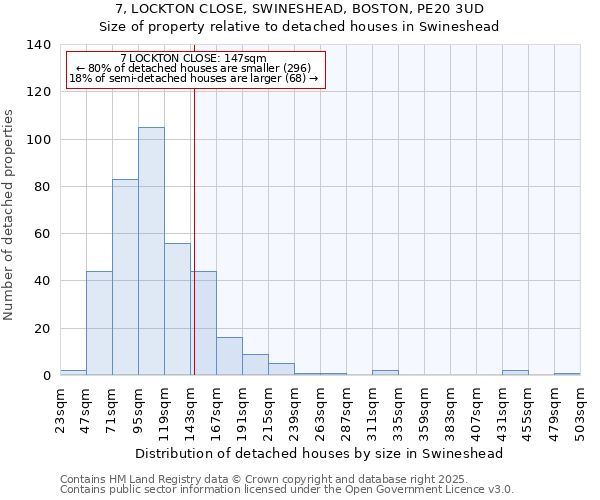 7, LOCKTON CLOSE, SWINESHEAD, BOSTON, PE20 3UD: Size of property relative to detached houses houses in Swineshead